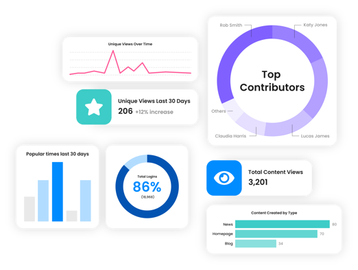 Analytics dashboard showing content trends, user activity and engagement stats summary.