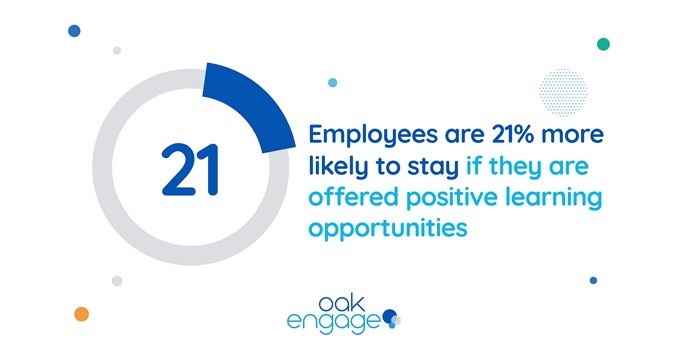 Image shows employees are 21% more likely to stay if they are offered positive learning opportunities