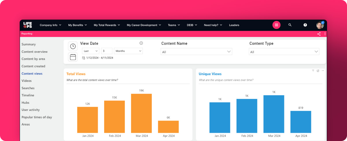 Pluralsight's intranet analytics