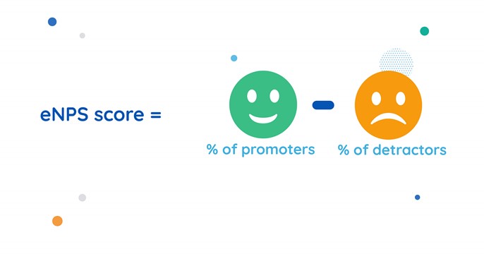 Image shows how to calculate eNPS score by subtracting % of promoters by % of detractors