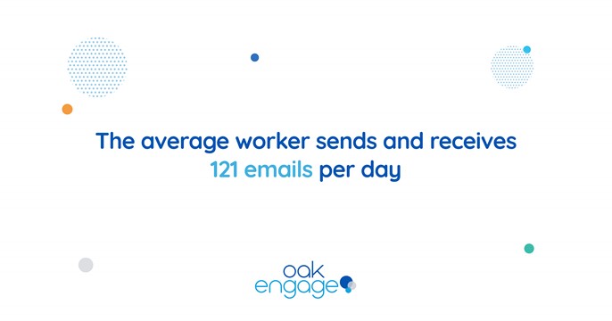 mage shows that the average worker sends and receives 121 emails per day