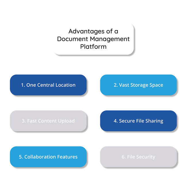 Advantages of a document management platform