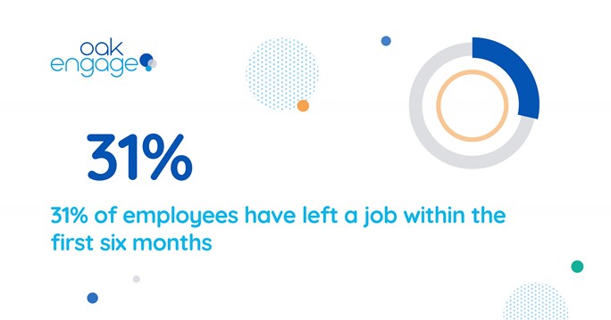 image shows that 31% of employees have left a job within the first six months