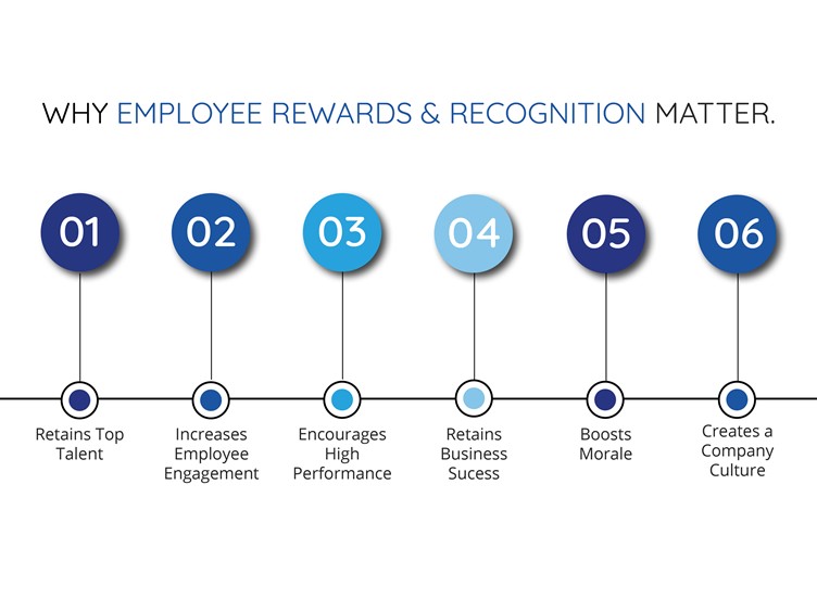 The Importance of Employee Recognition in the Workplace Oak Engage