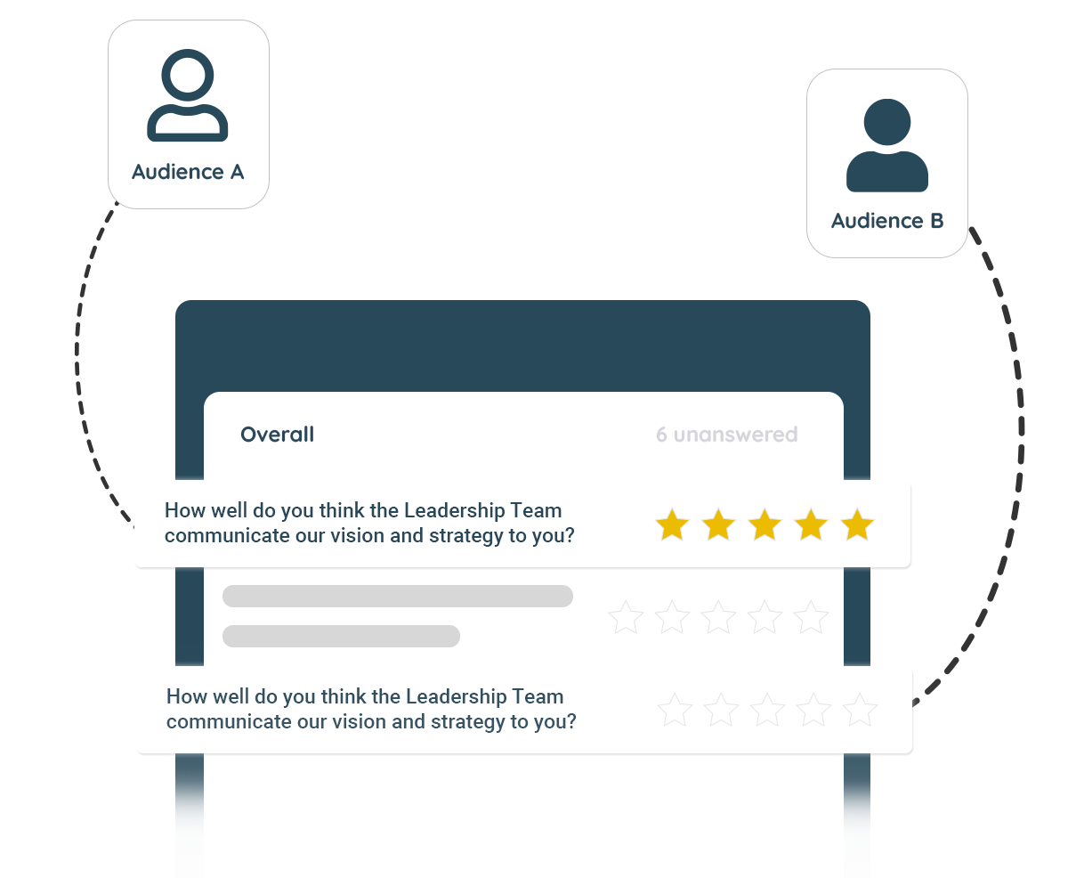 Image of pulse surveys