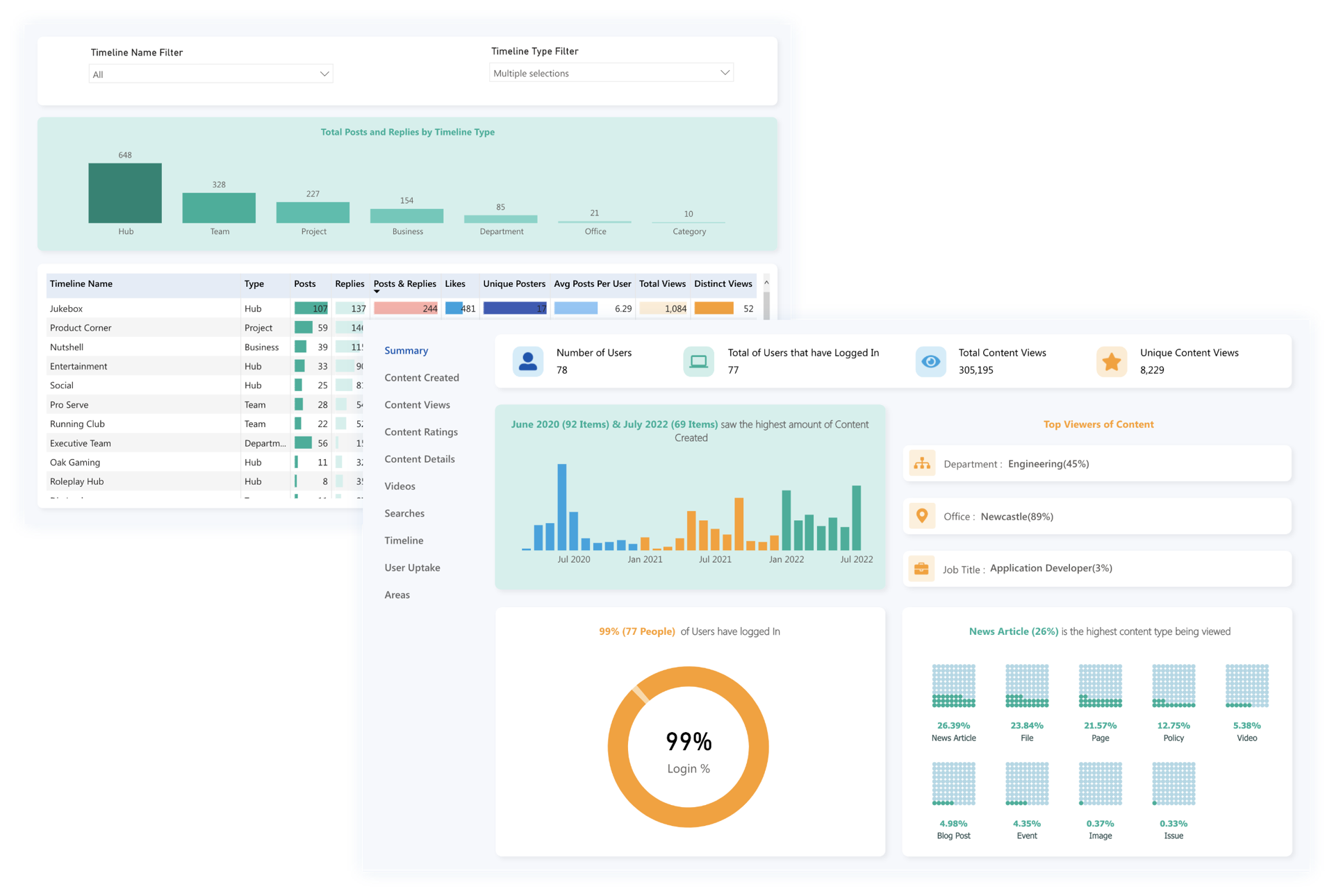 Cloud Based Intranet Software | Oak Engage